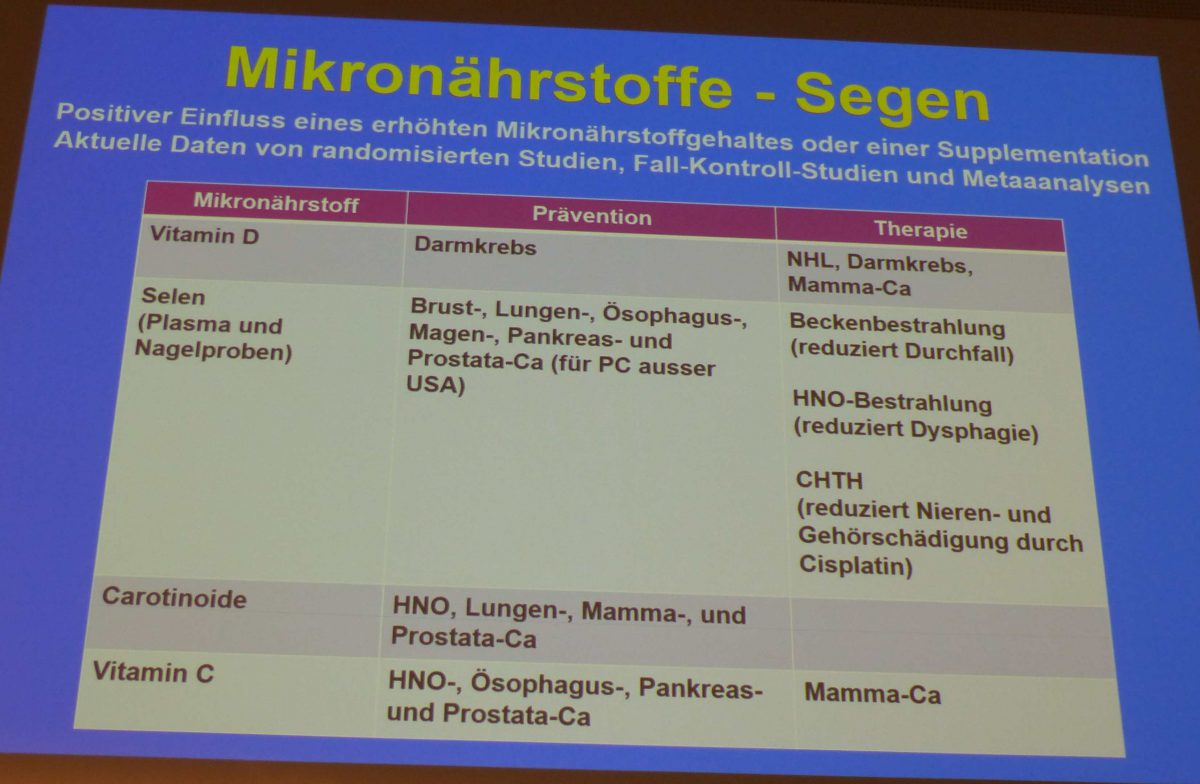 Powerpoint-Präsentation