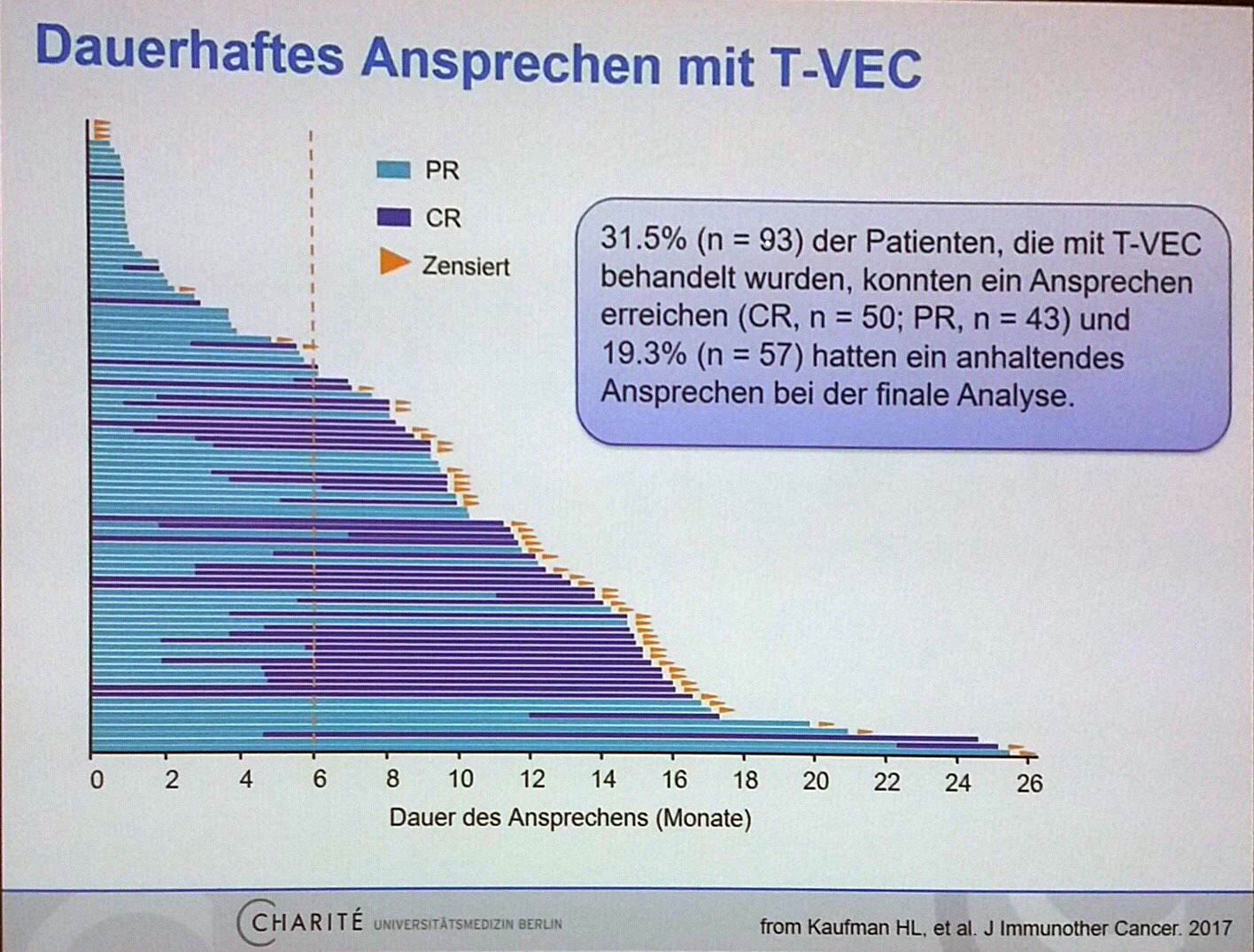 Waterfall Plot T-VEC