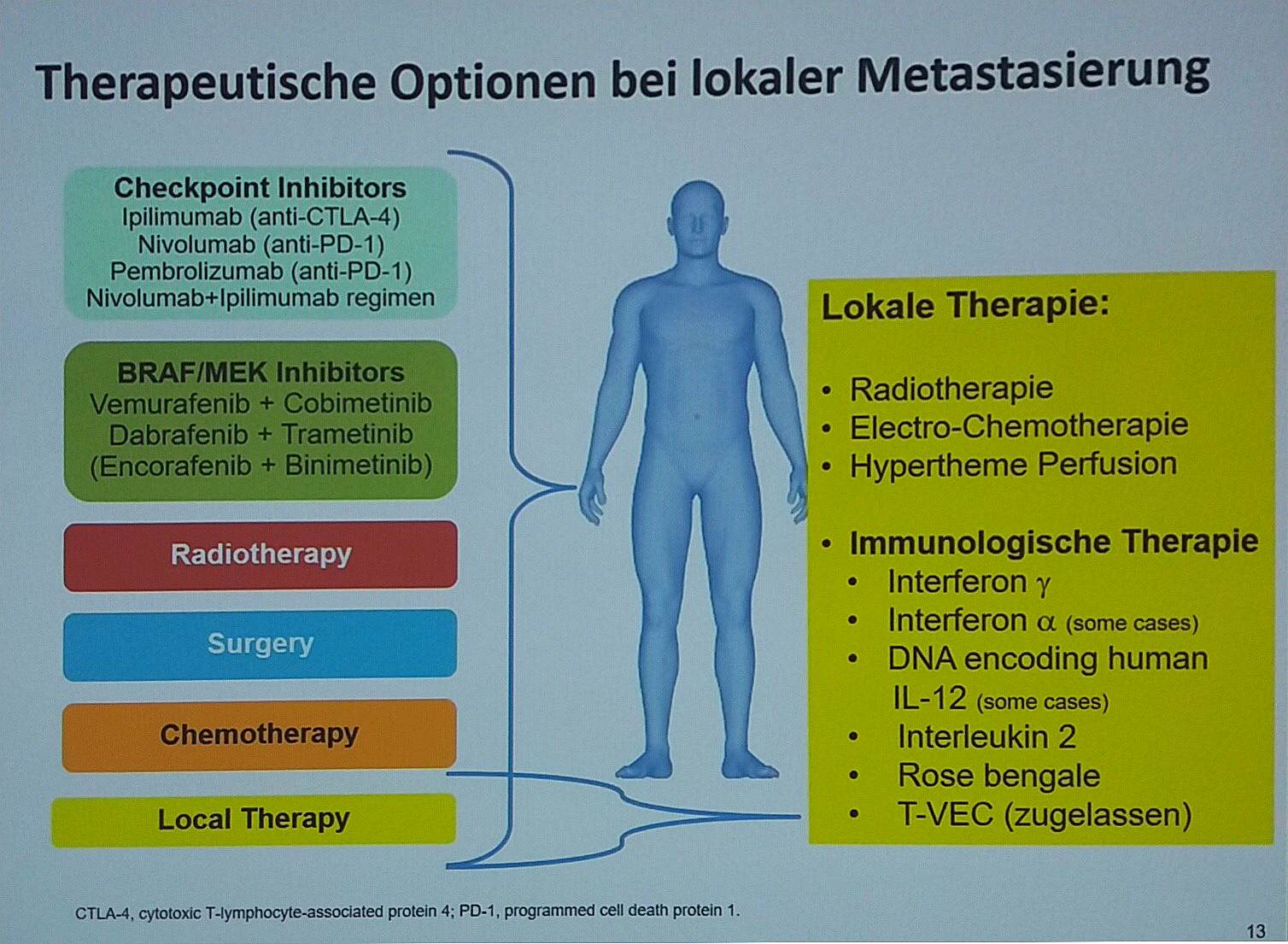 Übersicht Therapieoptionen