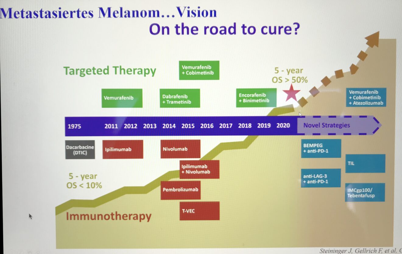 Metastasiertes_Melanom_Weg-zur-Heilung
